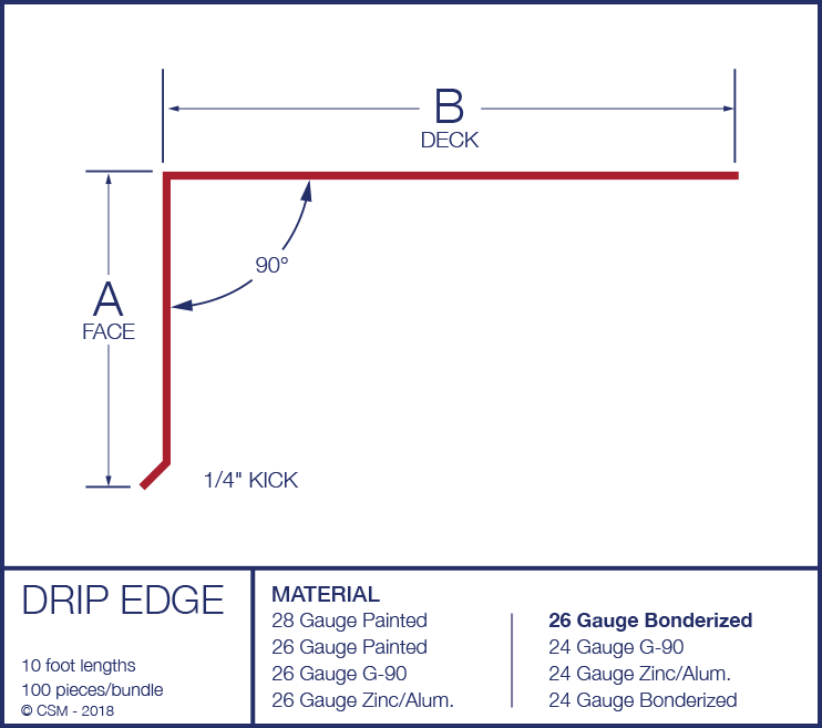 Drip Edge Diagram