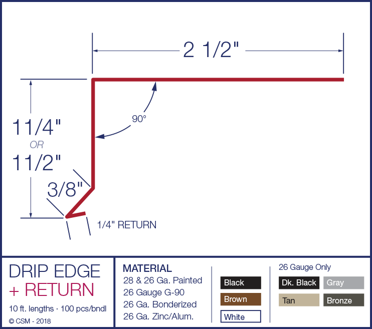 Drip Edge Return Diagram
