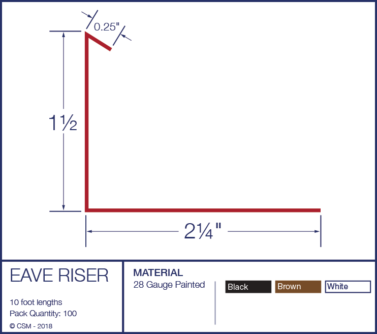 Eave Riser Diagram