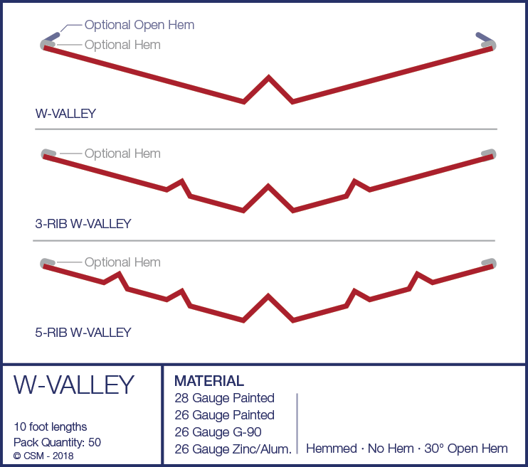 W-Valley Diagram