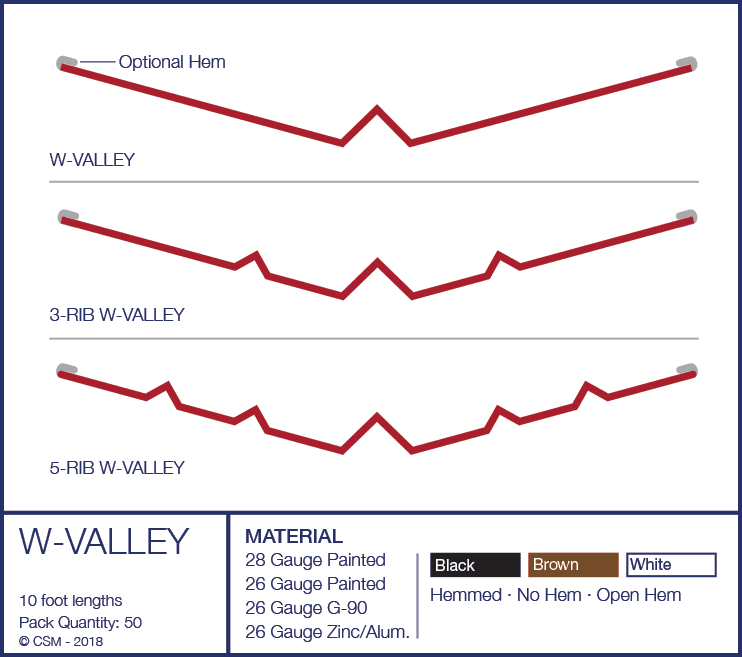 W-Valley Diagram