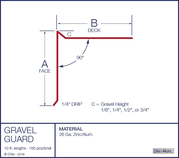 Drip Edge Gravel Guard Diagram