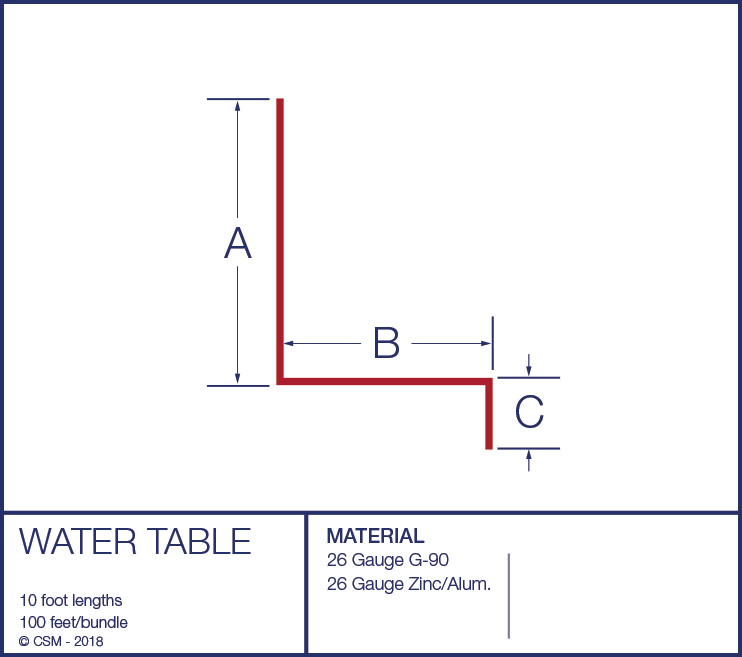 W-Valley Diagram